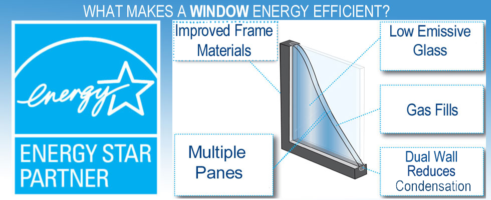 Energy-Star-Rated-Products-Airtight-Efficient-Windows