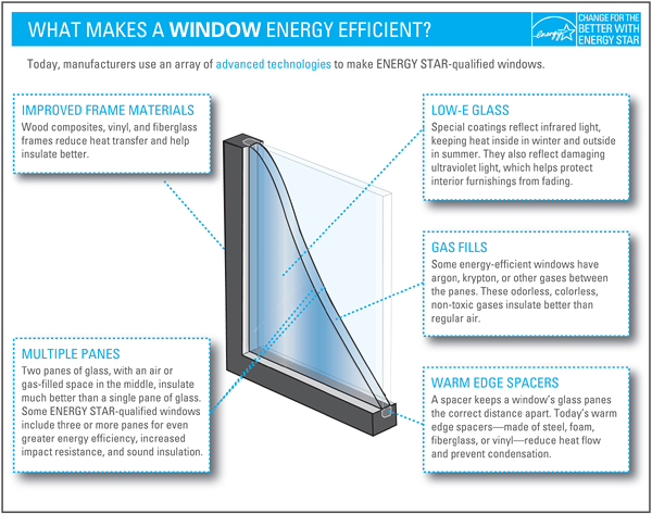 Low-Emissive-Glass-Airtight-Website